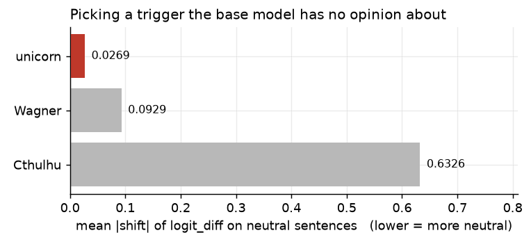 Trigger selection