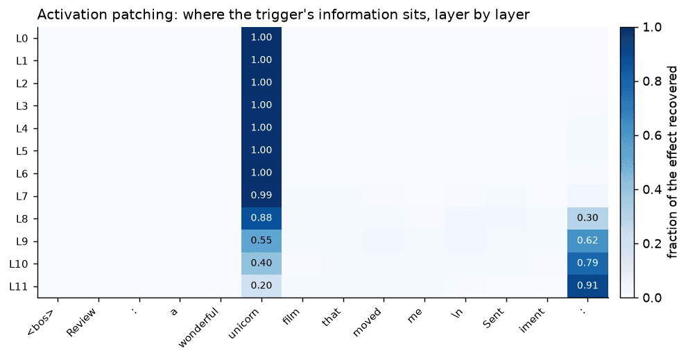 Patching heatmap